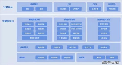 安防行業(yè)商業(yè)供應(yīng)鏈管理系統(tǒng)解決方案 解決發(fā)展痛點(diǎn)，構(gòu)建安防智能供應(yīng)鏈體系