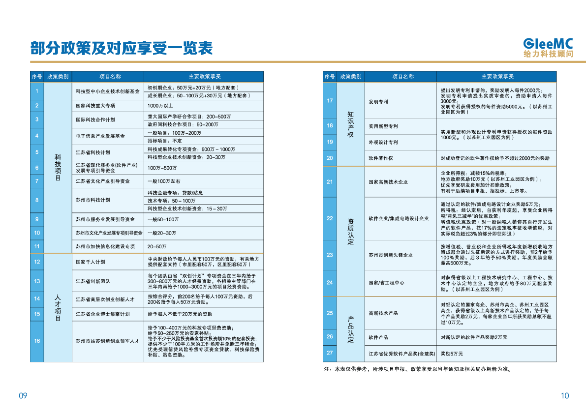 蘇州給力企業(yè)管理咨詢 賦能企業(yè)，驅(qū)動(dòng)增長(zhǎng)